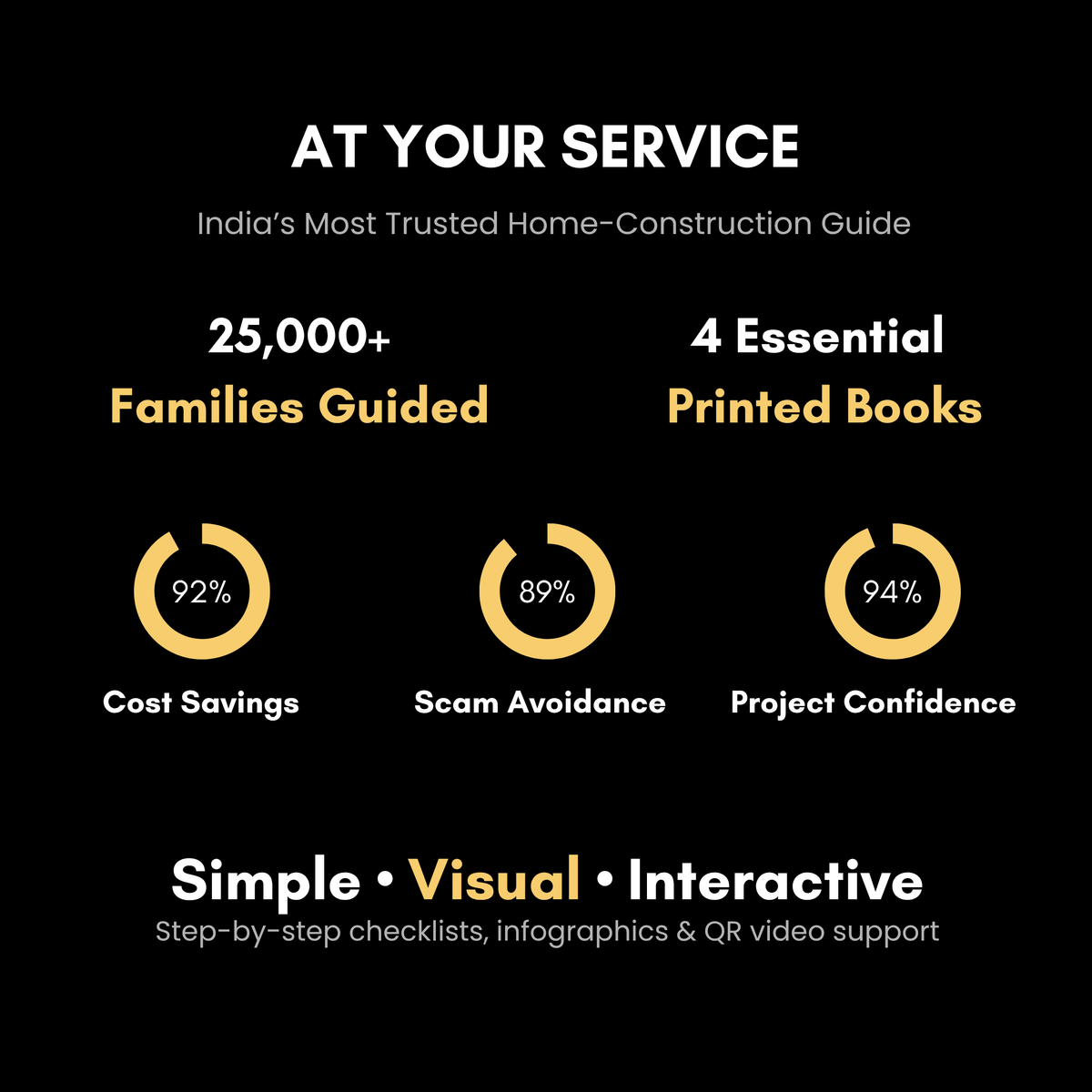 Plans to Profit: Win More Construction Clients